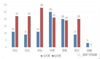 我国低空旅游产业的SWOT分析与发展策略