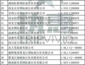 国家旅游局新批准51家旅行社经营出境旅游业务 travel weekly china